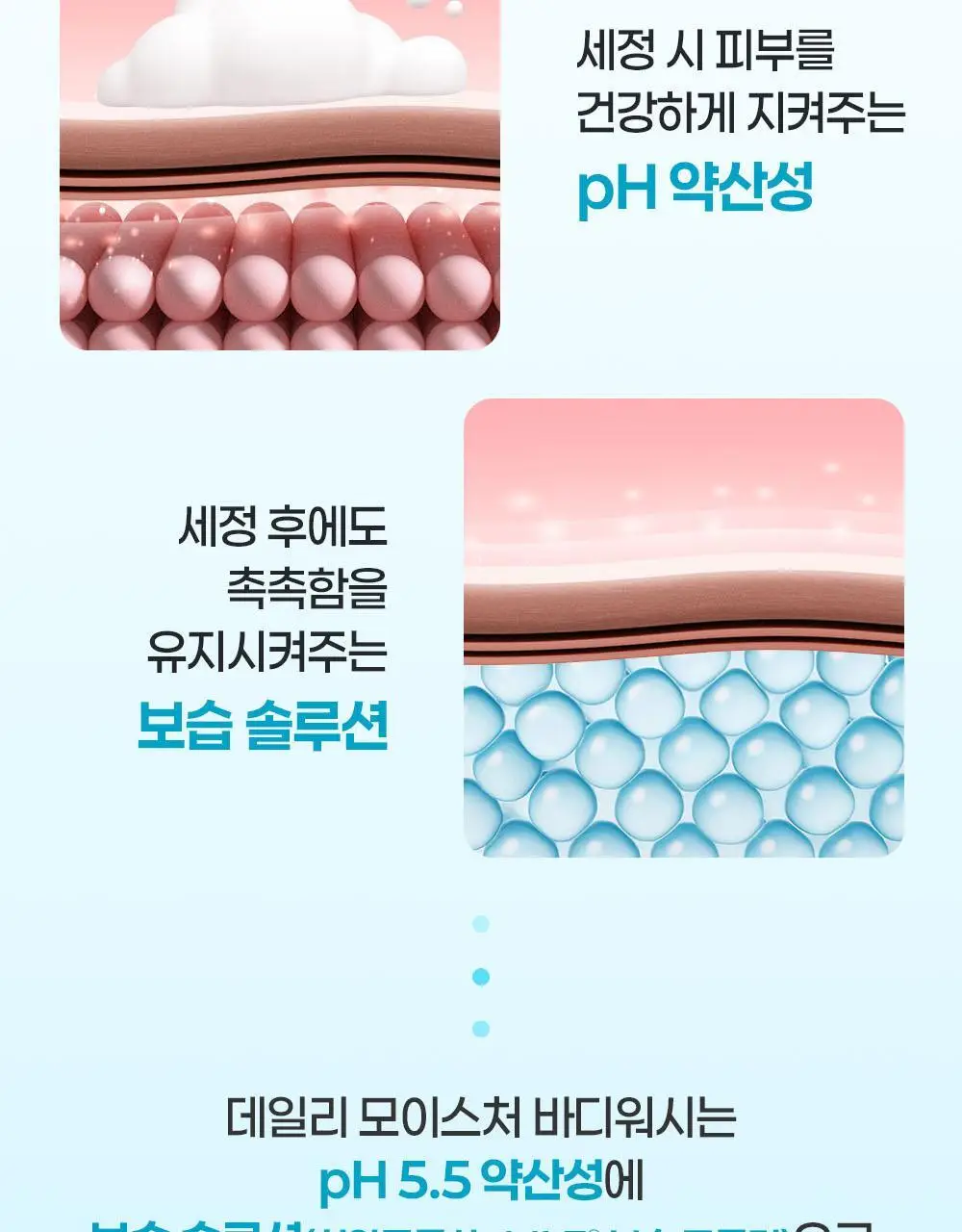 [래하벨 콜라보]더마비 데일리 바디워시 1000ml 3종 택1(피치/머스크/만다린) 상세페이지 9